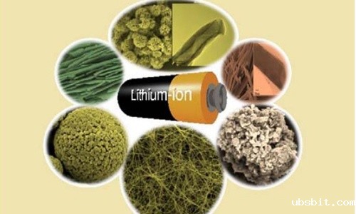 1555988961129307.jpg 锂电池负极材料.jpg