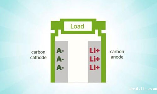 镁离子电池.jpg 镁离子电池.jpg